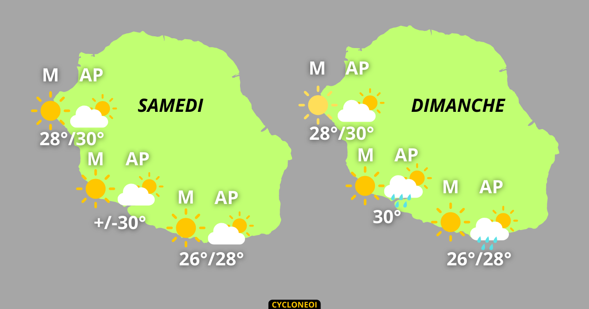 La Météo des Plages à La Réunion