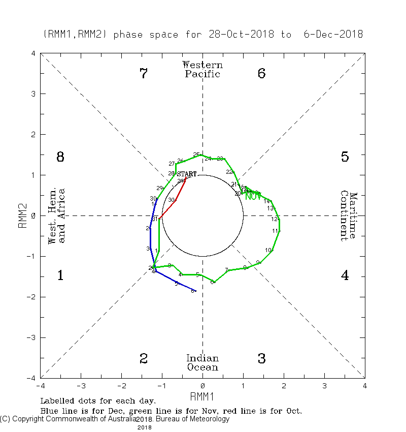 Mjo océan indien