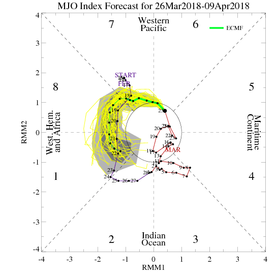 MJO ECMF ©NOAA