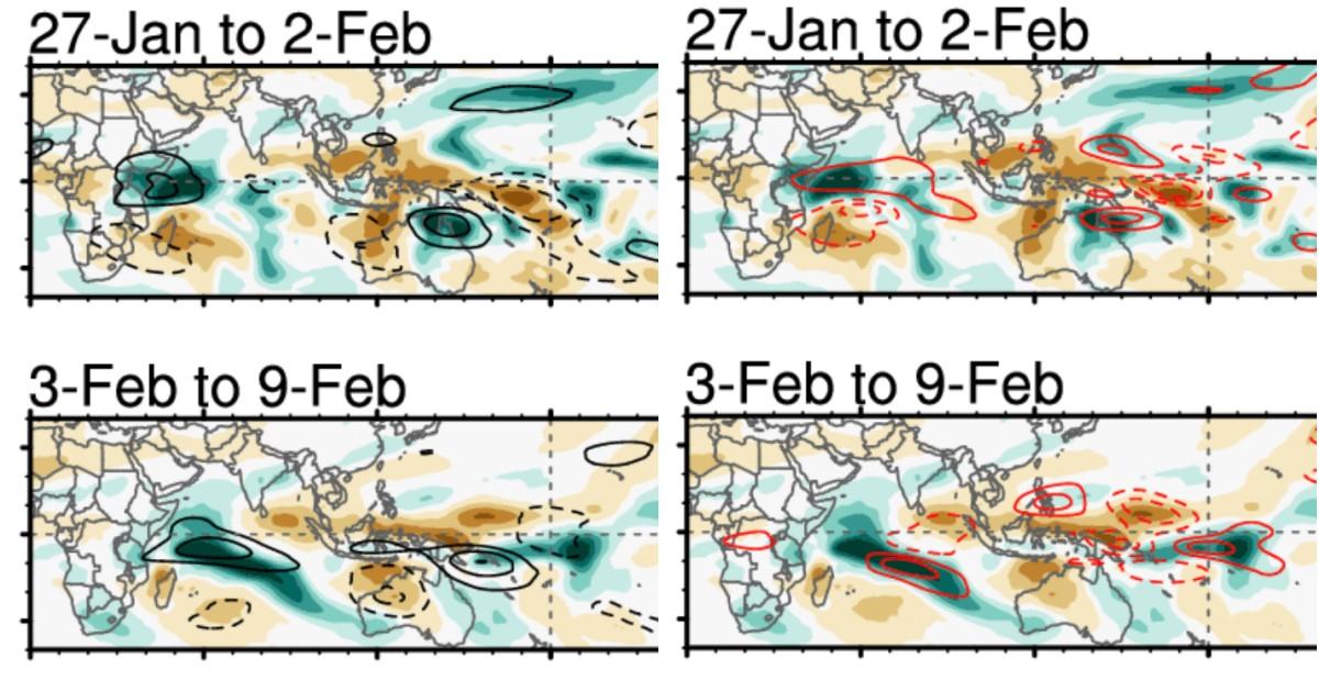 Mjo rossby