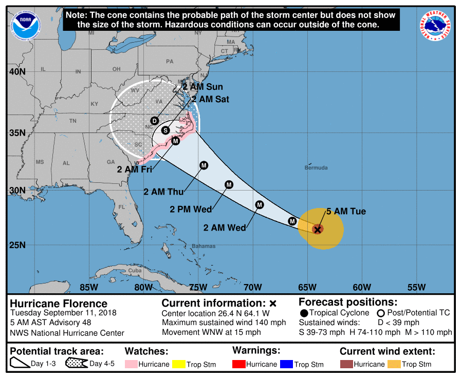Prévision trajectoire et intensité ouragan FLORENCE ©NHC