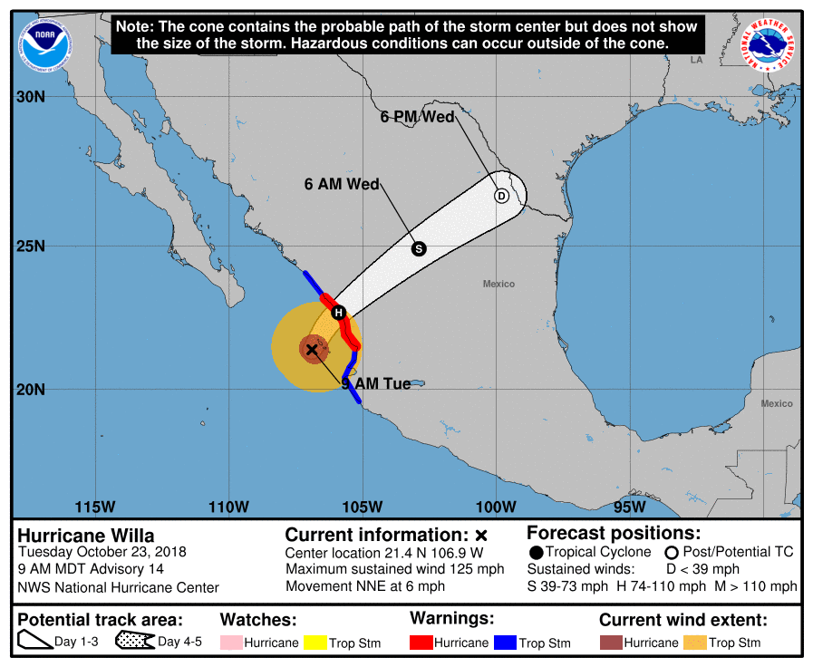 Prévision trajectoire ouragan WILLA