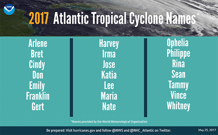 Nom des cyclones saison des ouragans 2017 (NOAA)