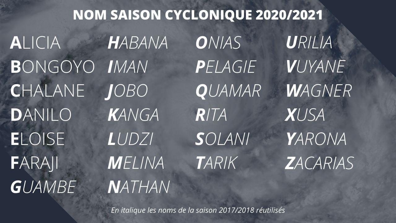 Nom saison cyclonique 2020 2021