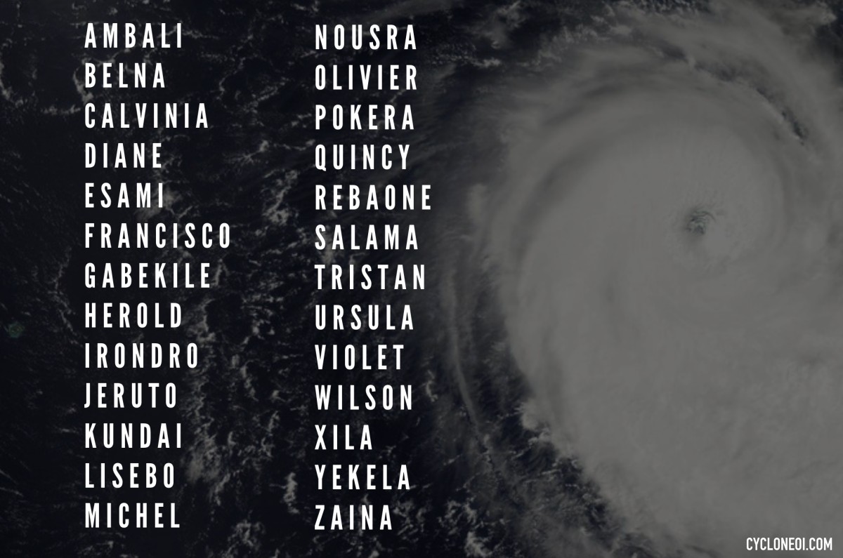noms cyclones saison 2019/2020