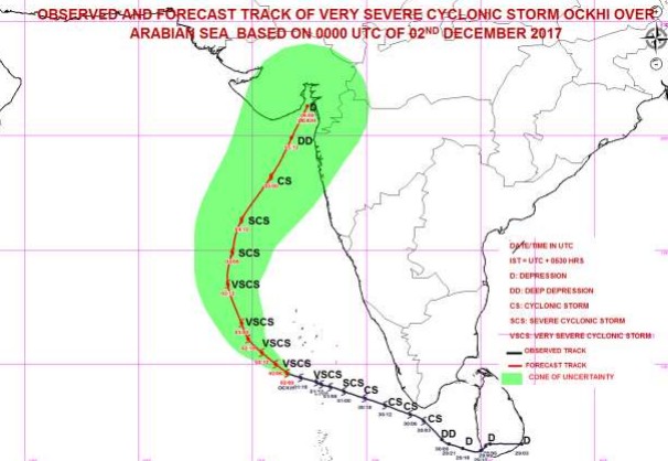 Prévision trajectoire et intensité cyclone OCKHI (IMD)