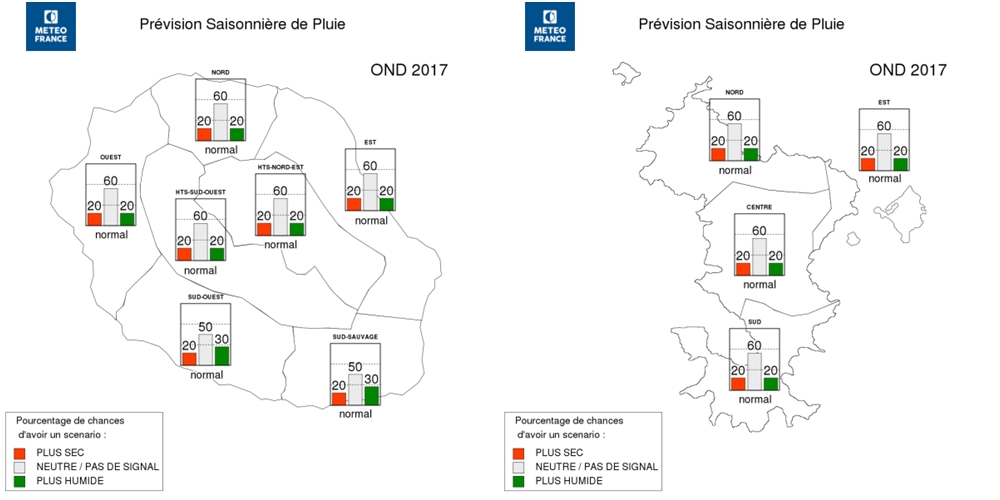 Prévisions saisonnières de pluie pour le dernier trimestre 2017 (Météo France)