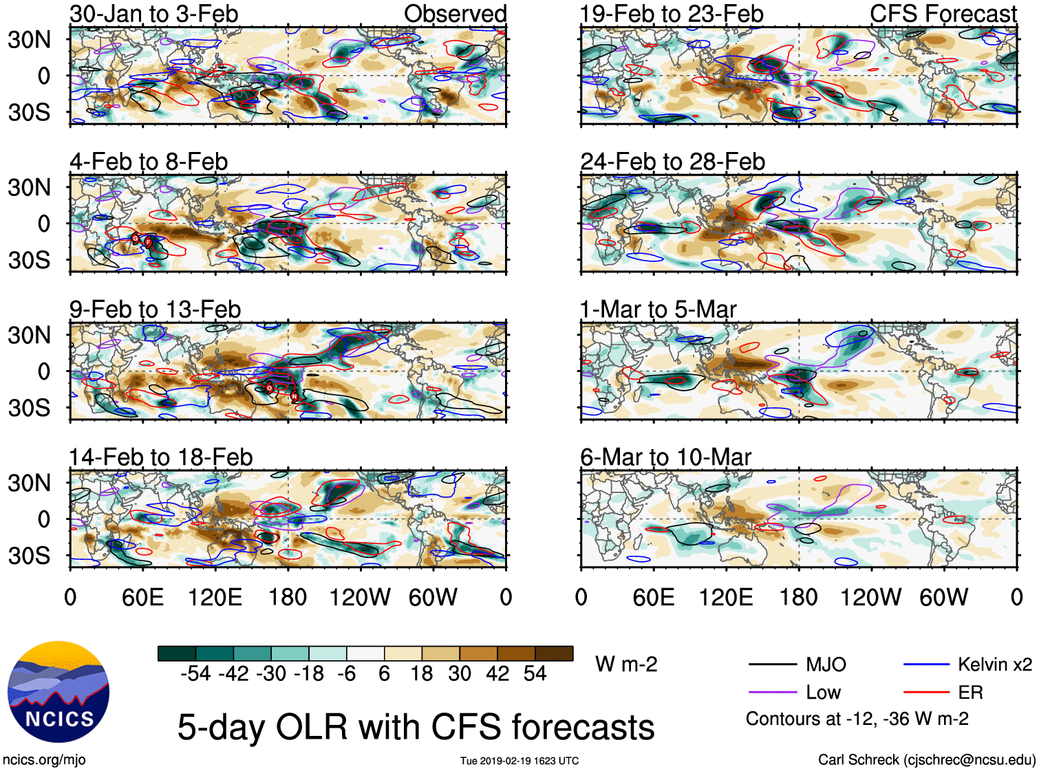 MJO rossby kelvin