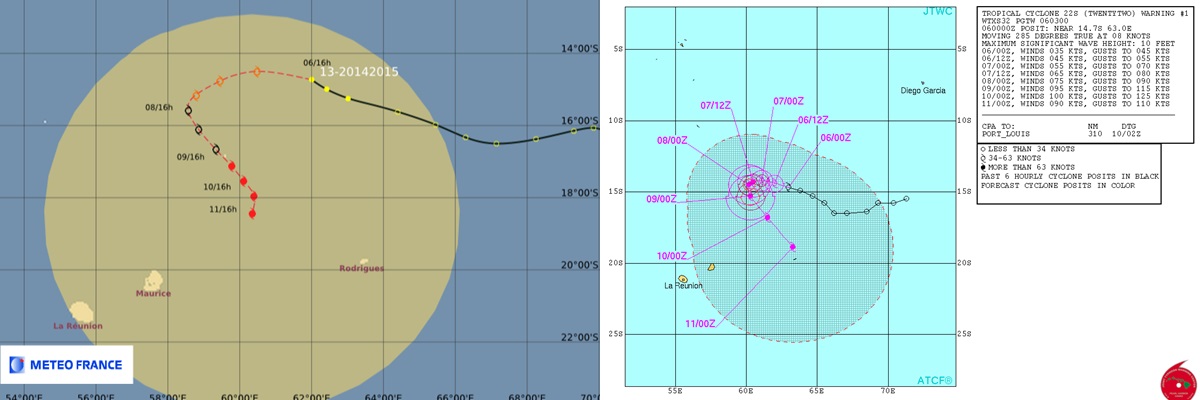 PRÉVISIONS MFR ET JTWC