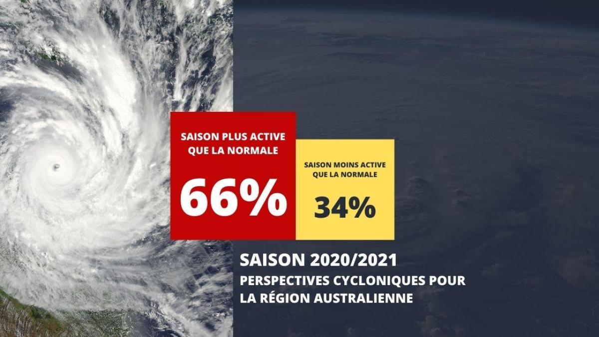 Une saison cyclonique 2020/2021 active pour la région australienne