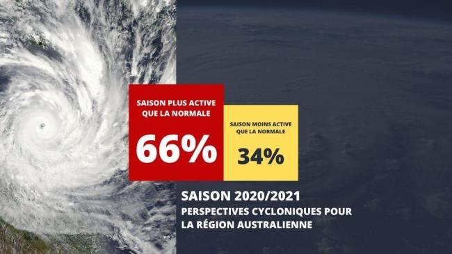 Une saison cyclonique 2020/2021 active pour la région australienne