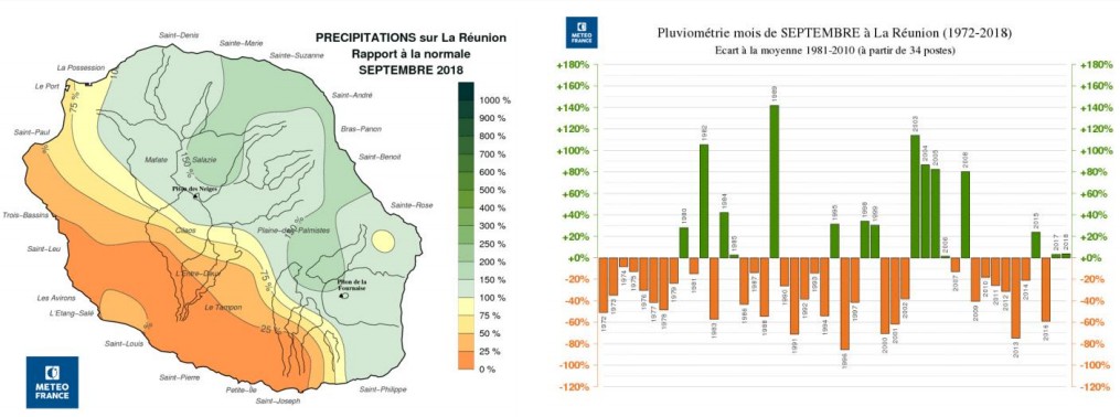 Pluviométrie du mois de septembre 2018 ©Météo France
