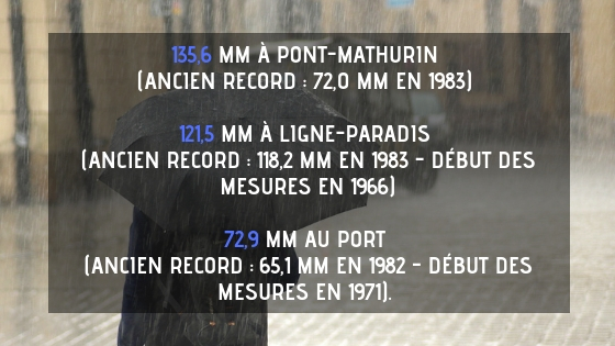 Record précipitation mois d'octobre à la Réunion