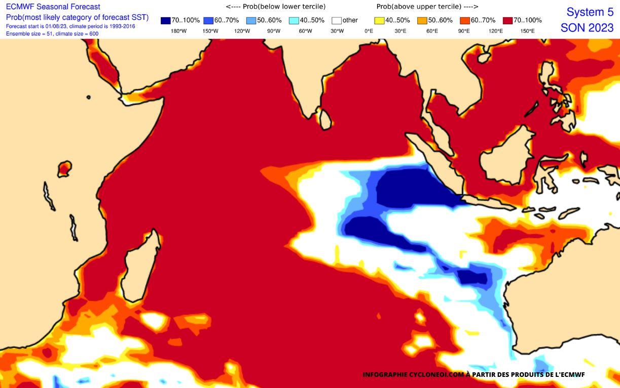 Tendances températures océan indien - ECMWF