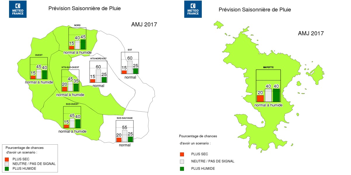 Previsions saisonnieres avril mai juin 2017 pour la Réunion et Mayotte (Météo France)