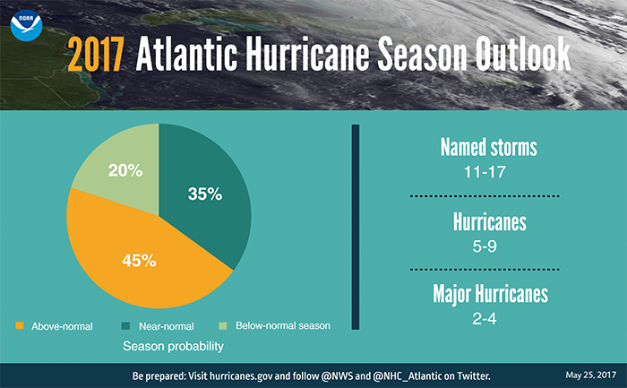 Previsions saison des ouragans 2017 (NOAA)