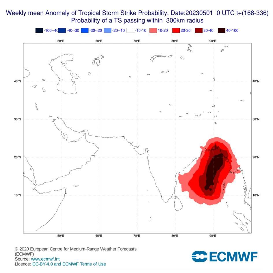 Probabilite d'anomalie d'activité cyclonique dans l'océan indien - ECMWF