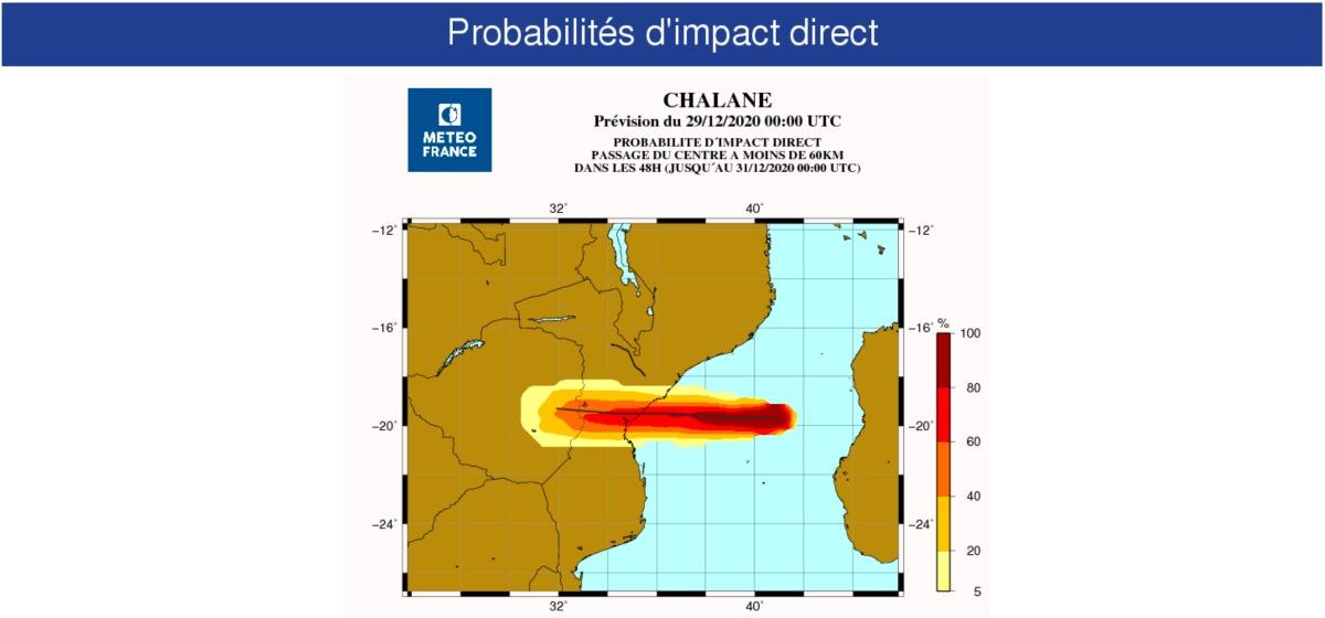 Probabilite impact chalane mozambique