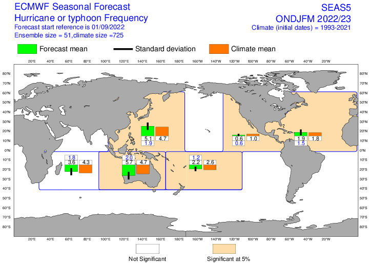 fréquence de cyclone tropical saison cyclonique 2022 2023