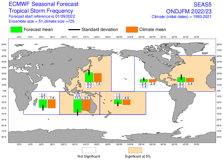 fréquence de tempête tropicale saison cyclonique 2022 2023