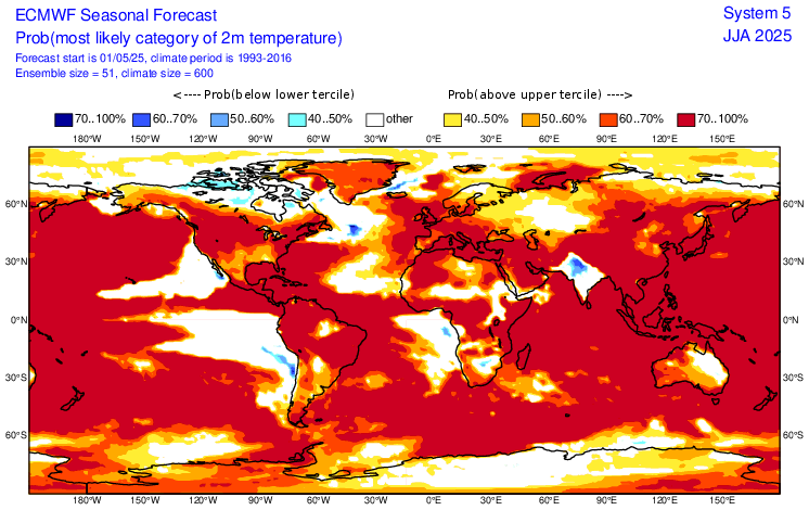 Prévision sainnière hiver austral 2025