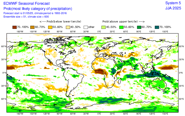 Prévision sainnière hiver austral 2025
