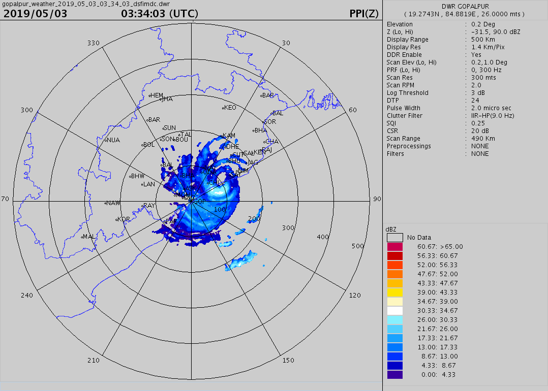 Radar cyclone fani