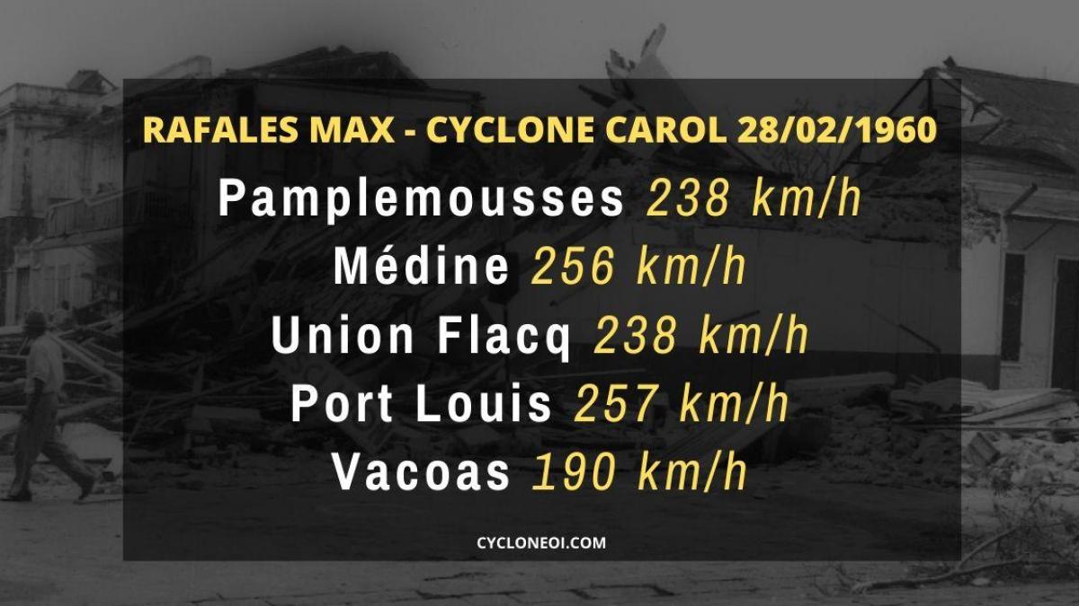 Maurice : 60 ans après, le cyclone Carol hante toujours les esprits