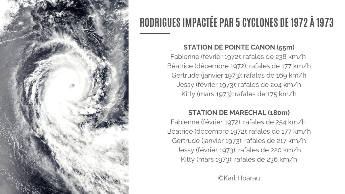 Cyclone Rodrigues La saison où l'île Rodrigues fut frappée par 4 cyclones!