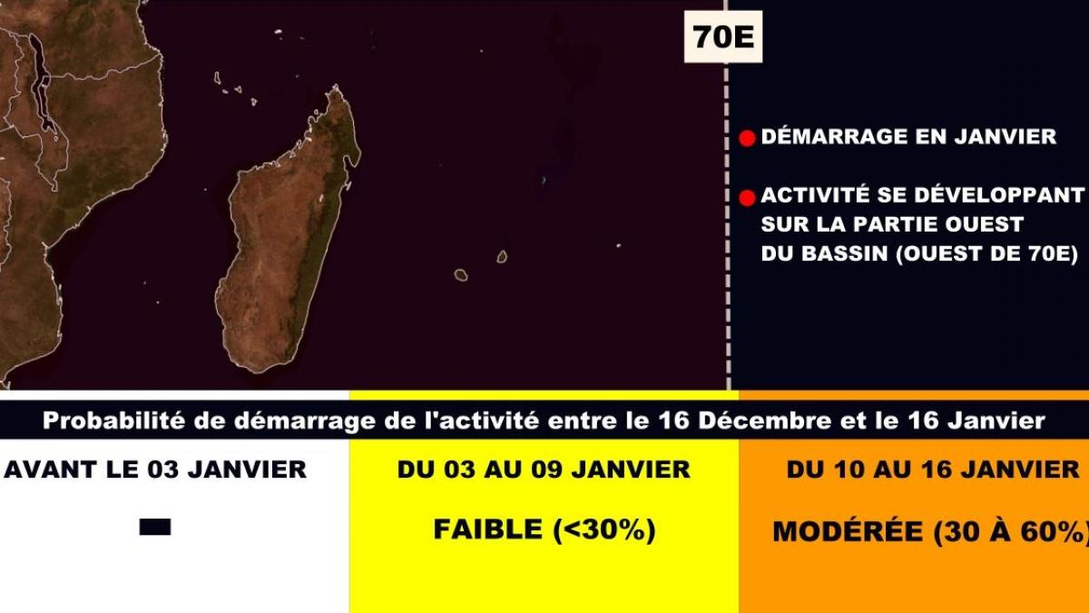 Démarrage tardif et une activité potentiellement plus proche des terres habitées