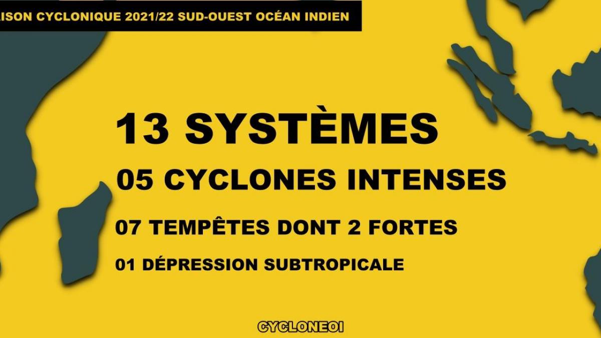 Saison cyclonique 2021/2022 : Officiellement 13 systèmes observés