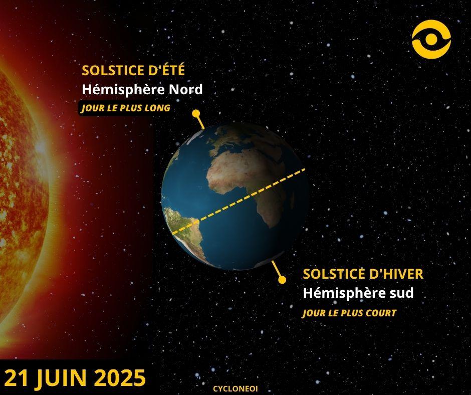Solstice de juin
