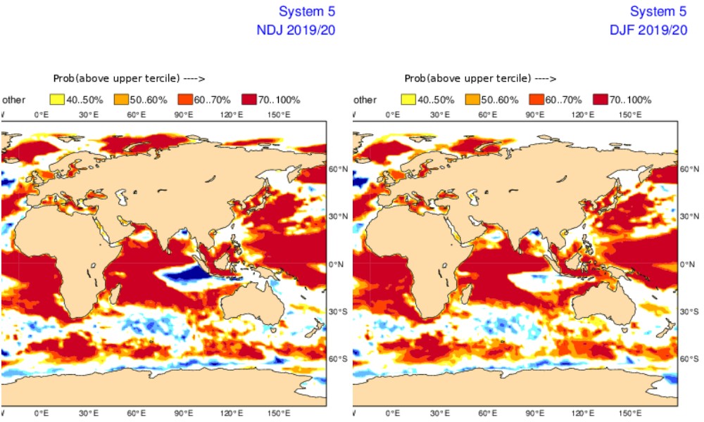 Sst ocean indien