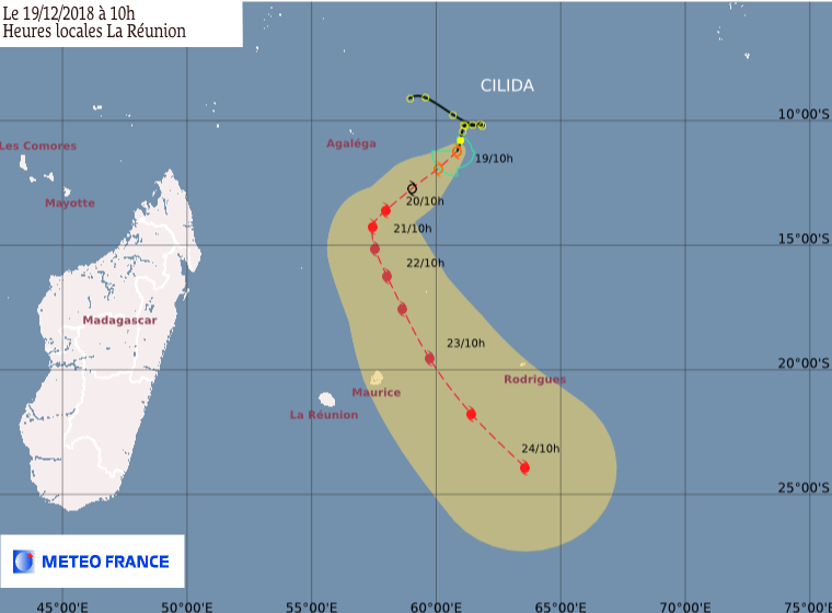 Prévision de trajectoire de CILIDA