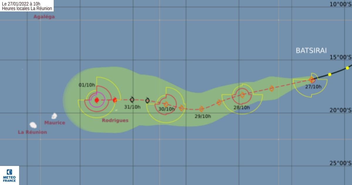 Trajectoire batsirai