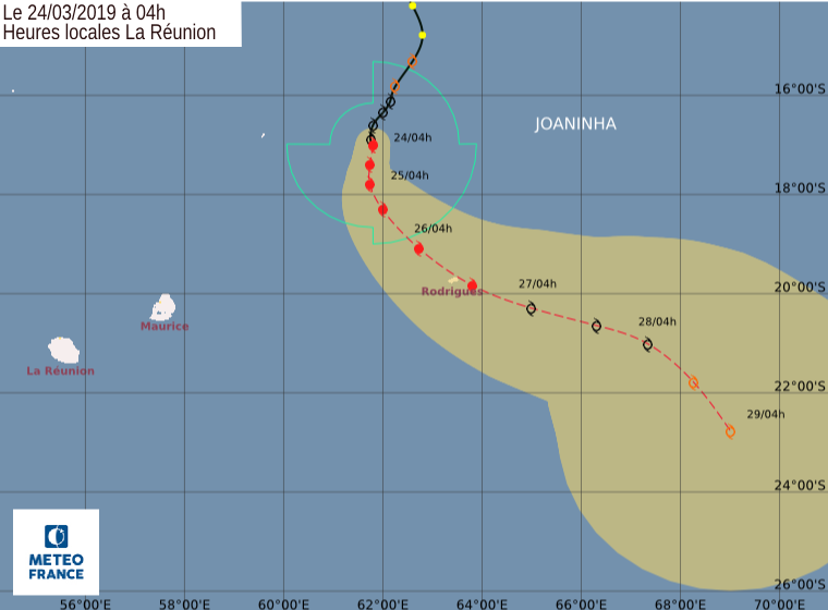 Trajectoire joaninha