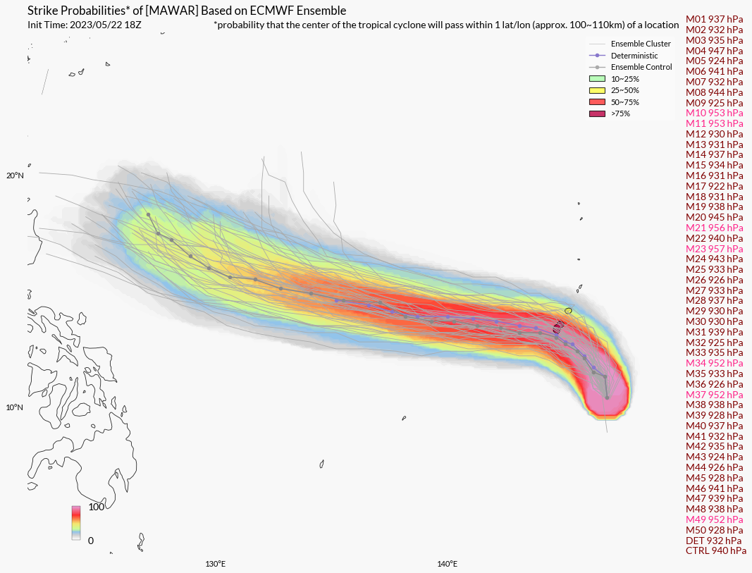 Ensembliste du modèle IFS pour le typhon MAWAR