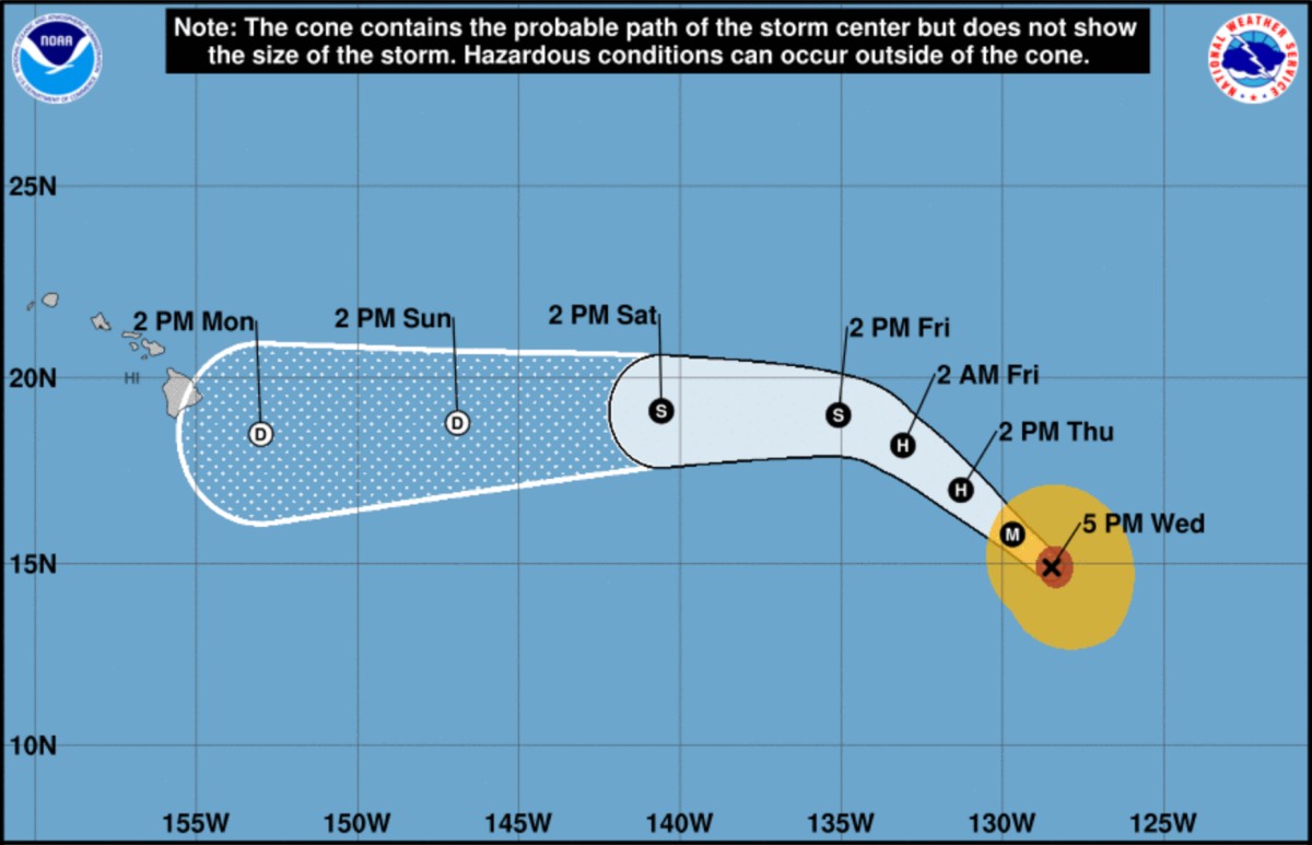 Trajectoire ouragan barbara