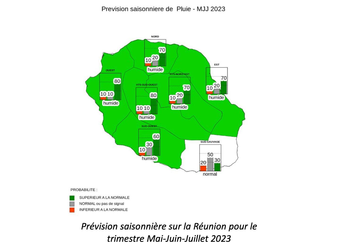 Probabilité de prévision pour la période Mai/Juin/Juillet - Météo France
